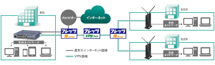 NTT西日本】Biz Boxルータ 「NVR700W」（情報機器） - 法人・企業向け